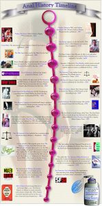 Anal Sex Timeline by Good Vibrations